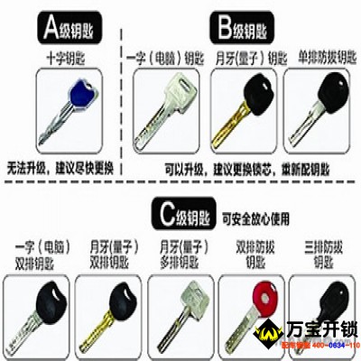 莱芜开锁如何让你的锁具更长寿？锁具的保养神技！